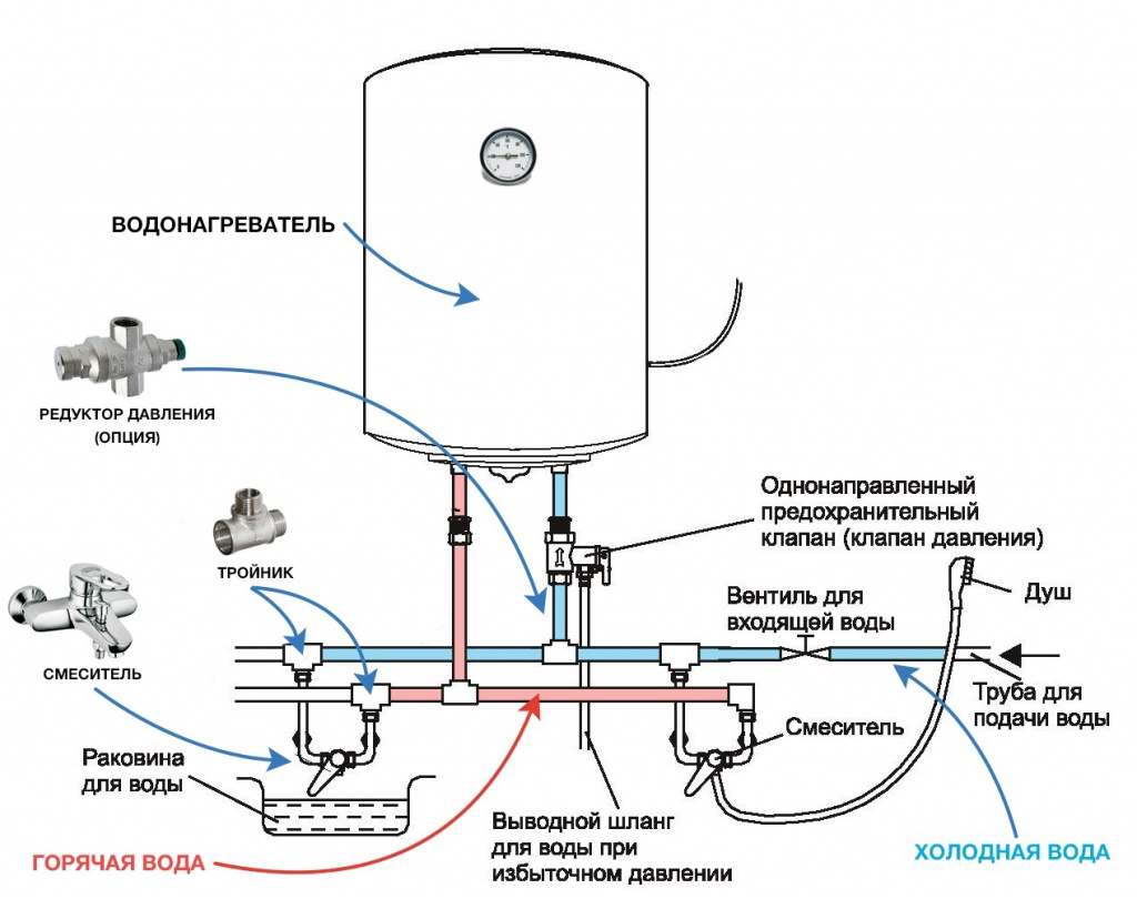 Схема подключения водонагревателя к трубопроводу