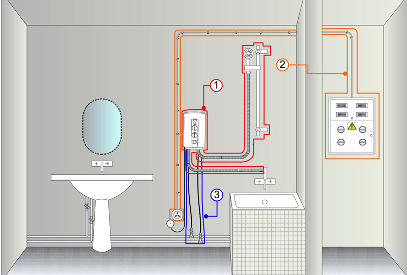Цветовая маркировка проводов при установке проточного водонагревателя