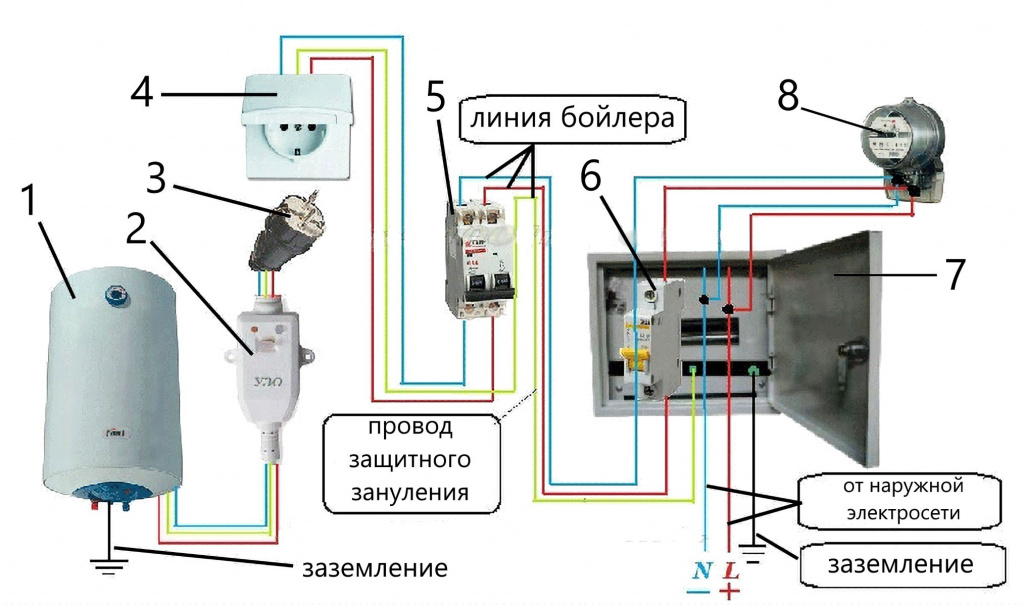 Схема подключения водонагревателя накопительного на даче и установка своими руками бойлера